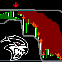 Hellcat Trend Channel