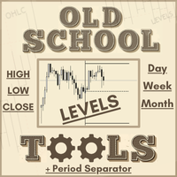 High Low Close Daily Weekly Monthly