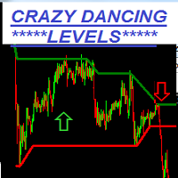 Moving Support Resistance Lines