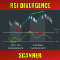 RSI Divergence MT4 Scanner