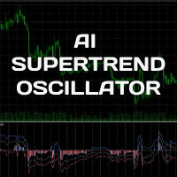 AI SuperTrend Clustering Oscillator