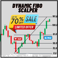 Dynamic Fibo Scalper