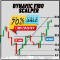 Dynamic Fibo Scalper