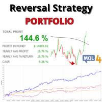 Reversal Strategy Portfolio MT4