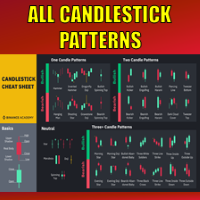 All Candlestick Patterns MT5