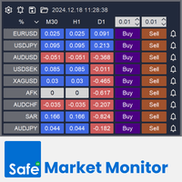 Market Monitor MT4