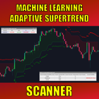 ML Adaptive SuperTrend MT4