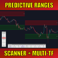 Predictive Ranges MT4 Scanner Multi TF