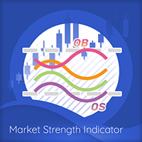 Quantum Market Strength Indicator