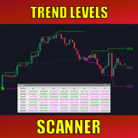 Trend Levels MT4