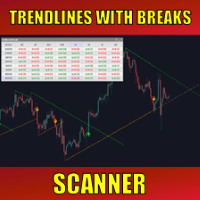 Trendlines with Breaks Scanner MT4