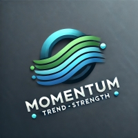 Visual Momentum Trend Strength Indicator