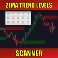 Zero Lag MA Trend Levels MT5 with Scanner