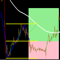 MA Fibo Retracement