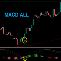 MACD all