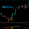 MACD all