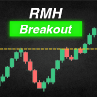 RMH Breakout Strategy