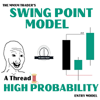 Swing Point Model HTF for MT4