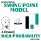 Swing Point Model HTF for MT4