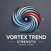 Visual Vortex Trend Strength Indicator