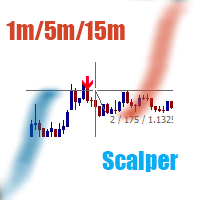 Five Minute Scalper