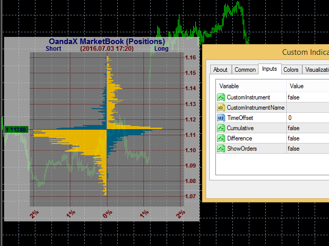 Forex order book indicator