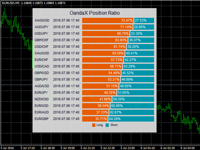 Download The Oandax Ratios Technical Indicator For Metatrader 4 In - 