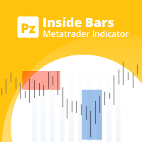 PZ Inside Bars MT5