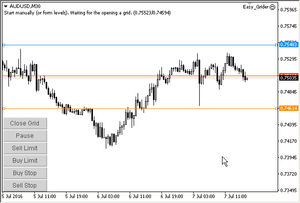 Start by Levels
