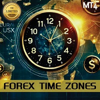 Forex Time Zones