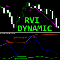 RVI with Dynamic OSB zones m