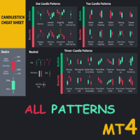 All Candlestick Patterns MT4