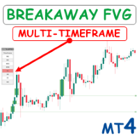 Breakaway Fair Value Gaps MT4