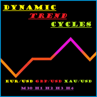 Dynamic trend cycles oscillator