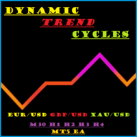 Dynamic trend cycles robot