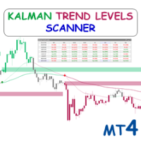 Kalman Trend Levels MT4 Scanner