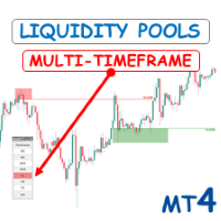 Liquidity Pools MT4