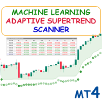 ML Adaptive SuperTrend MT4