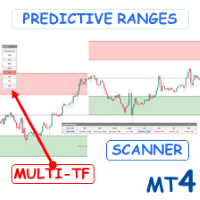 Predictive Ranges MT4 Scanner Multi TF