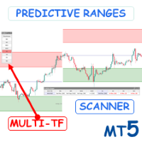 Predictive Ranges MT5 Scanner Multi TF