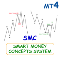 SMC System MT4