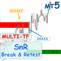 SnR Retest and Break MT5 Multi Timeframe