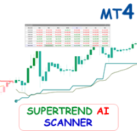 SuperTrend AI Clustering MT4 with Scanner