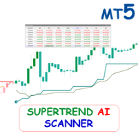 SuperTrend AI Clustering MT5 with Scanner