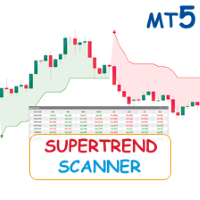 SuperTrend ATR Multiplier with Scanner for MT5