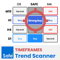 Timeframes Trend Scanner MT4