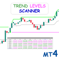 Trend Levels MT4