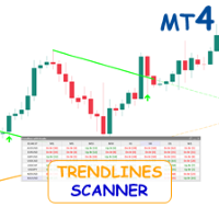 Trendlines with Breaks Scanner MT4