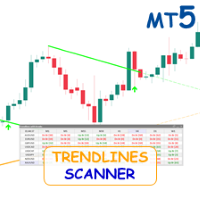 Trendlines with Breaks Scanner MT5