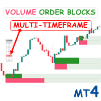 Volumetric Order Blocks MT4 Multi Timeframe